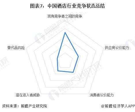 雷火竞技下载【行业深度】洞察2024：中国酒店行业竞争格局及市场份额（附市场份额企业竞争力评价等）(图7)
