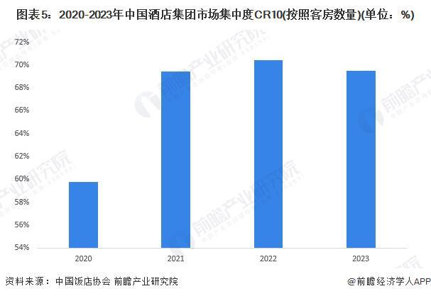 雷火竞技下载【行业深度】洞察2024：中国酒店行业竞争格局及市场份额（附市场份额企业竞争力评价等）(图5)
