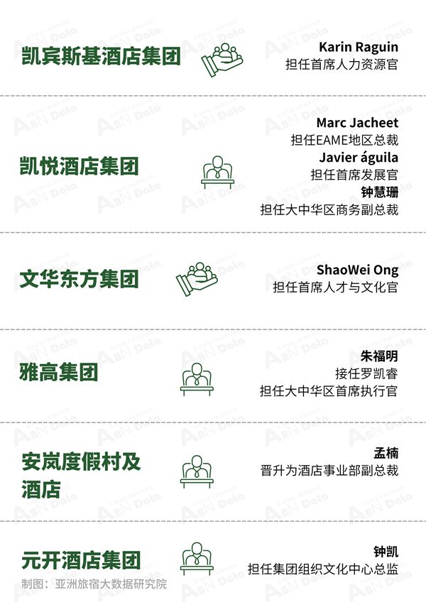 雷火竞技平台2025年3月亚洲（中国）酒店业发展报告(图3)