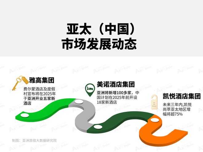 雷火竞技平台2025年3月亚洲（中国）酒店业发展报告(图2)