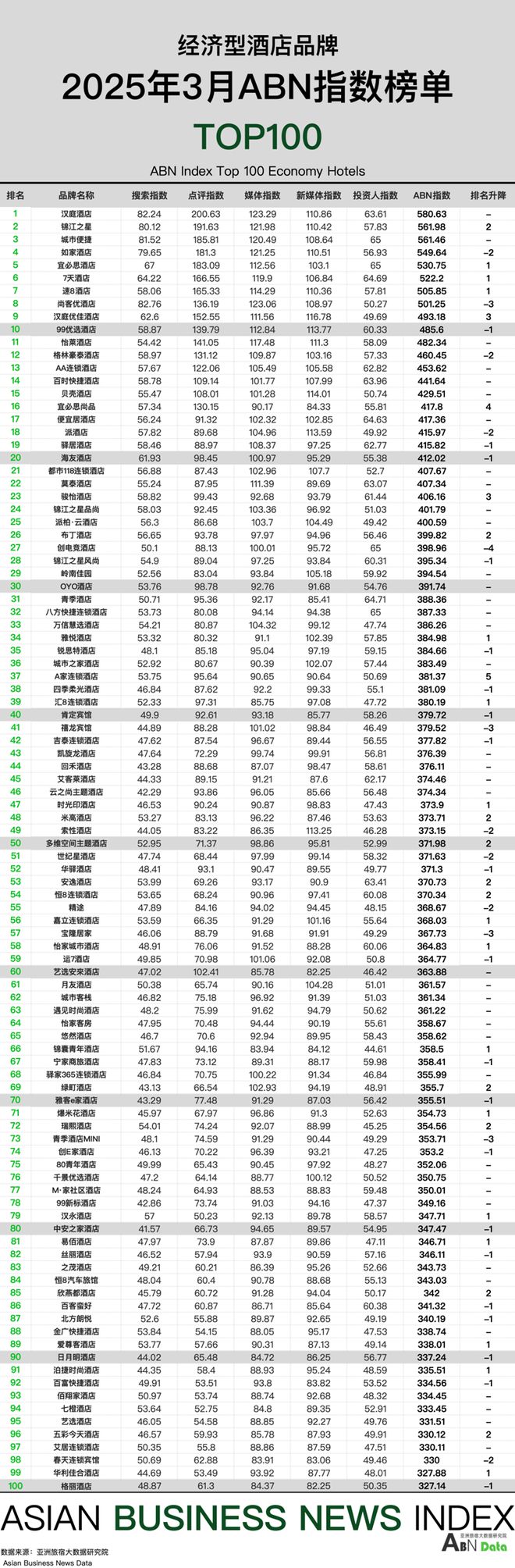 雷火竞技平台2025年3月亚洲（中国）酒店业发展报告(图12)