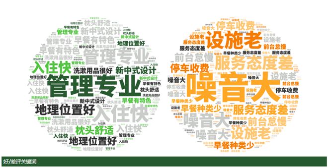 雷火竞技平台2025年3月亚洲（中国）酒店业发展报告(图13)