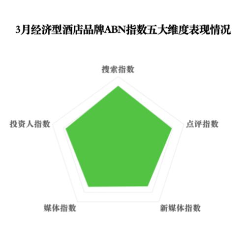 雷火竞技平台2025年3月亚洲（中国）酒店业发展报告(图14)