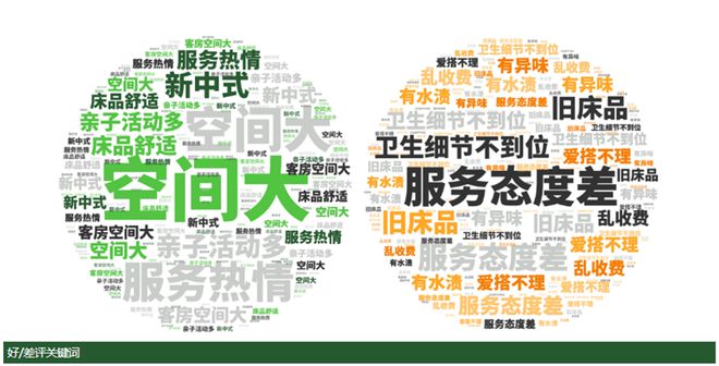 雷火竞技平台2025年3月亚洲（中国）酒店业发展报告(图16)