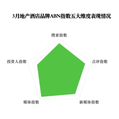 雷火竞技平台2025年3月亚洲（中国）酒店业发展报告(图17)