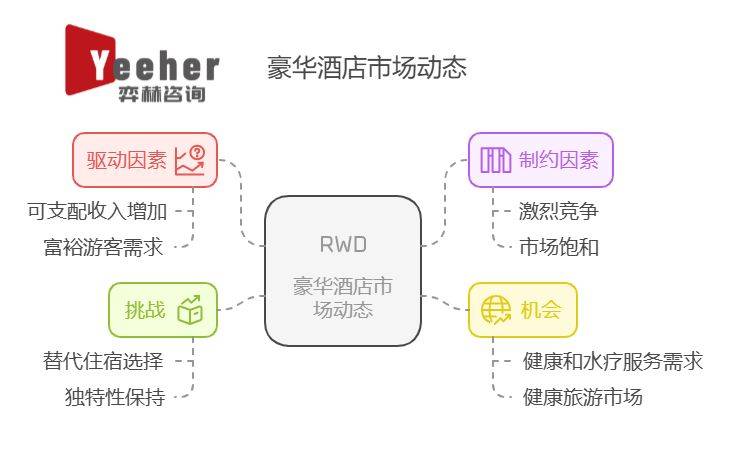 全面分析2025年豪华酒雷火竞技下载店市场(图3)