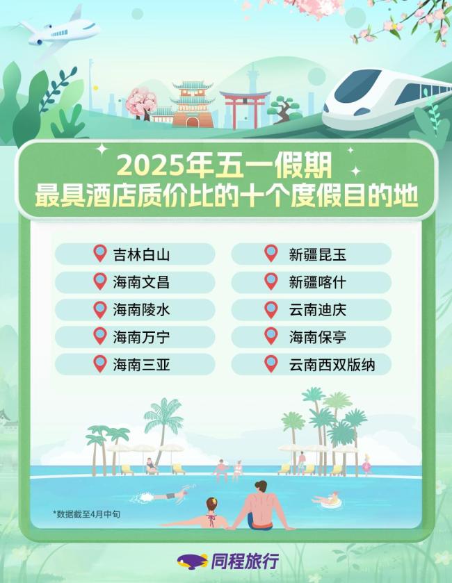 “五一”假期预订火爆北京成都上海位列国内热雷火竞技门旅游目的地前三 品质休闲度假趋势走强(图2)