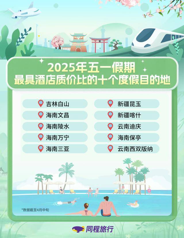 雷火竞技平台“五一”旅行热度或创近3年峰值关于假期你关心的都在这里(图3)