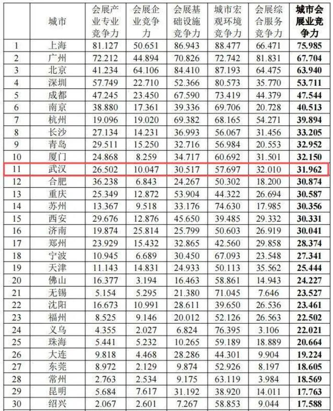中部“老大”城市终于告别高奢酒店荒漠丨2025全国市场扫描②雷火竞技入口(图2)
