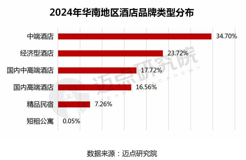2雷火竞技网址025年华南地区酒店品牌传播力100强榜单(图3)