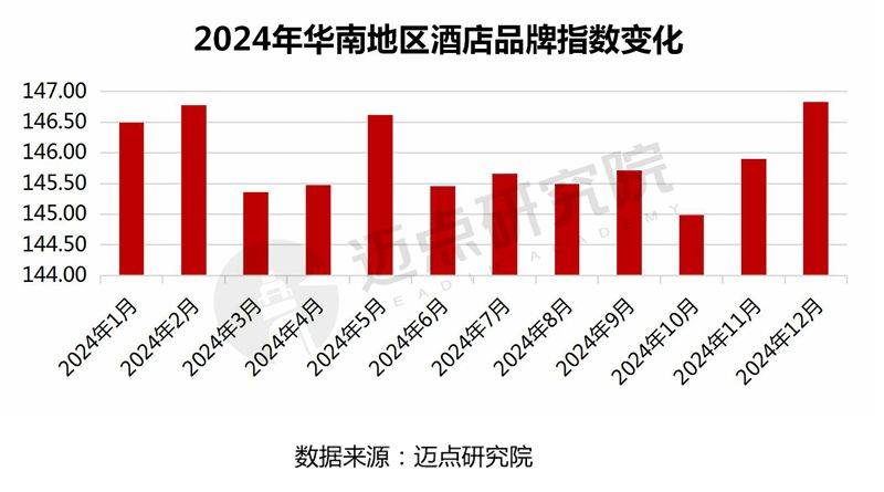 2雷火竞技网址025年华南地区酒店品牌传播力100强榜单(图2)