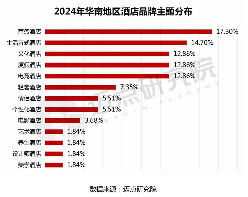 2雷火竞技网址025年华南地区酒店品牌传播力100强榜单(图4)