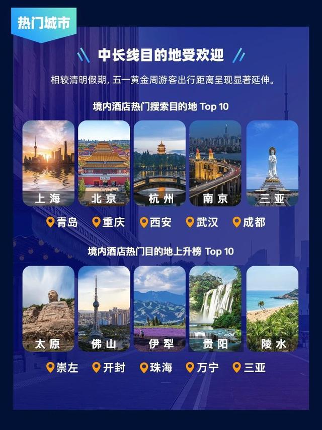 “五一”旅行热度或创近3年峰值关于假期你关心的都在这里大众雷火竞技入口网(图2)