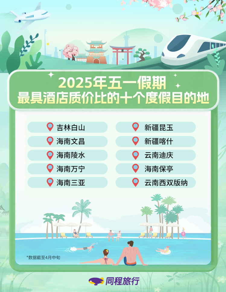“五一”旅行热度或创近3年峰值关于假期你关心的都在这里大众雷火竞技入口网(图3)