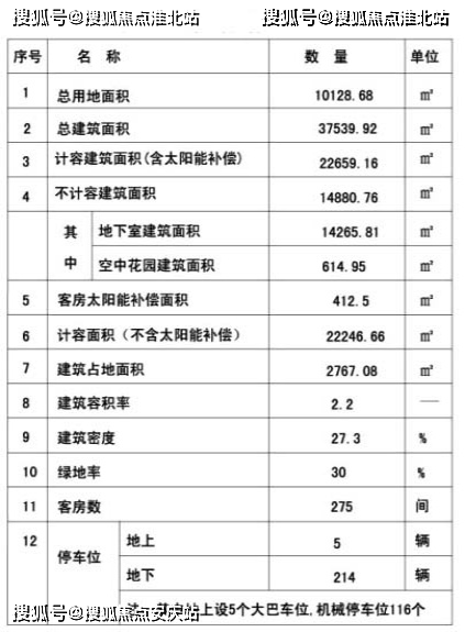 雷火竞技app三亚尚品华庭度假酒店(售楼处)首页网站2025线上售楼处接待中心楼盘顾问实时解答楼盘详情(图1)