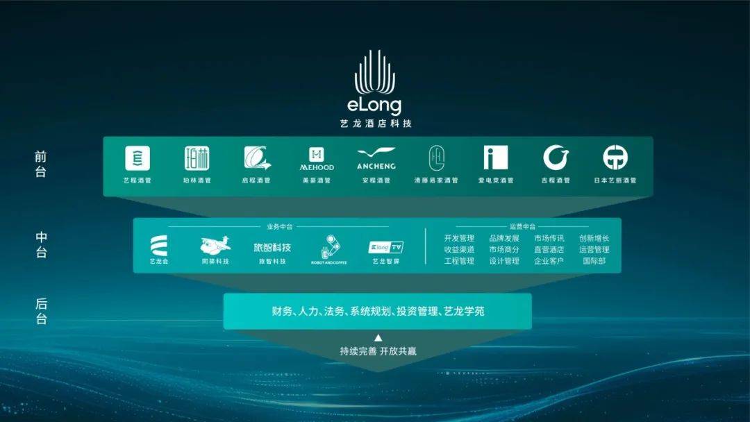 酒店江湖变雷火竞技app天？Top梯队迎来年轻新势力(图2)