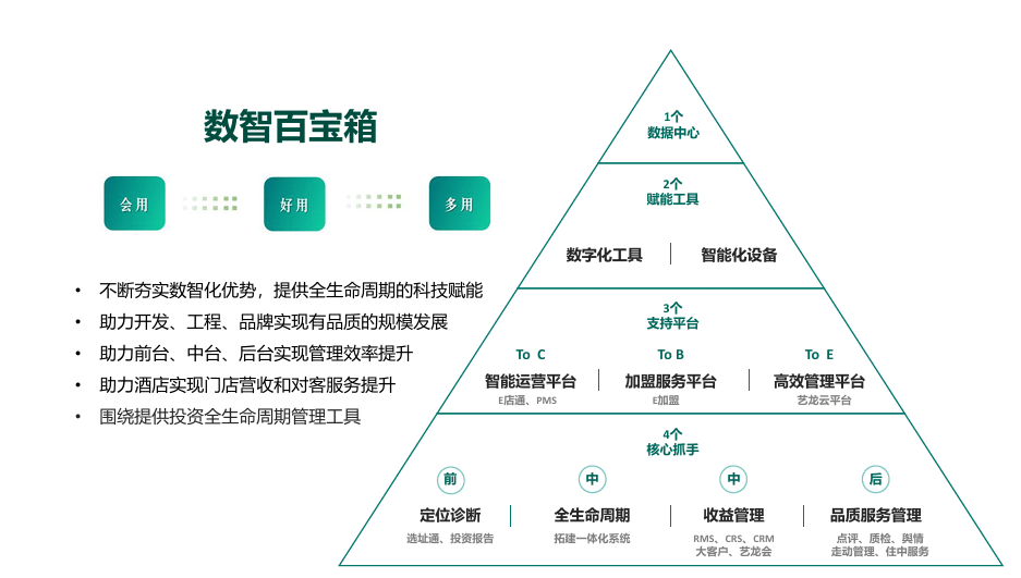酒店江湖变雷火竞技app天？Top梯队迎来年轻新势力(图3)