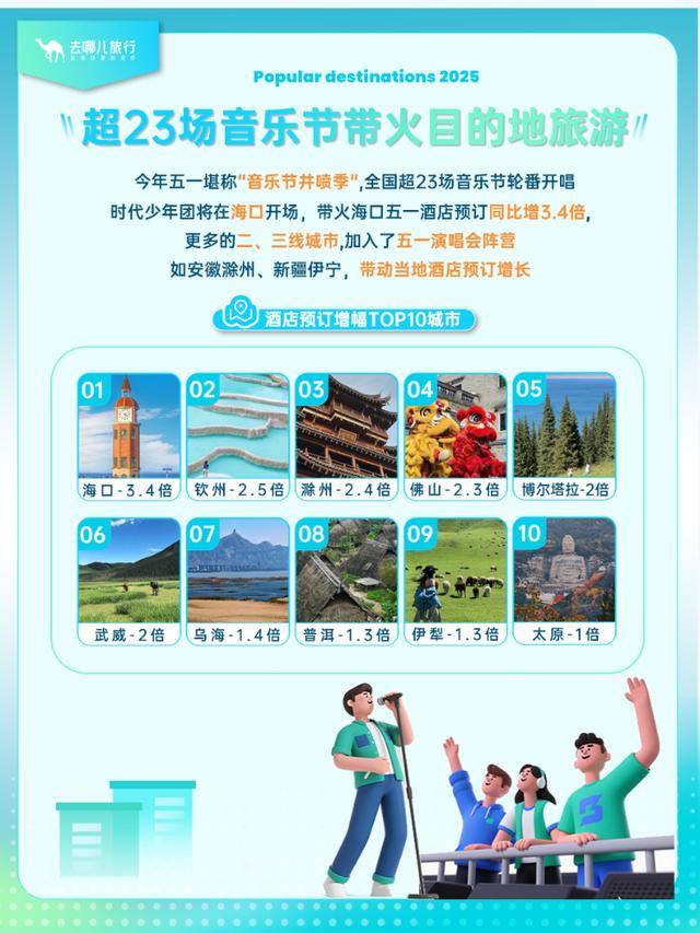 雷火竞技下载23场音乐盛宴引爆“五一”文旅热浪 海口酒店预订激增34倍(图2)