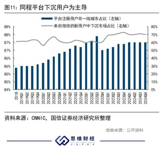 雷火竞技入口同程旅行249亿抄底万达酒管 能否拼出 “第二增长曲线”？(图2)